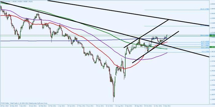 T1 forex