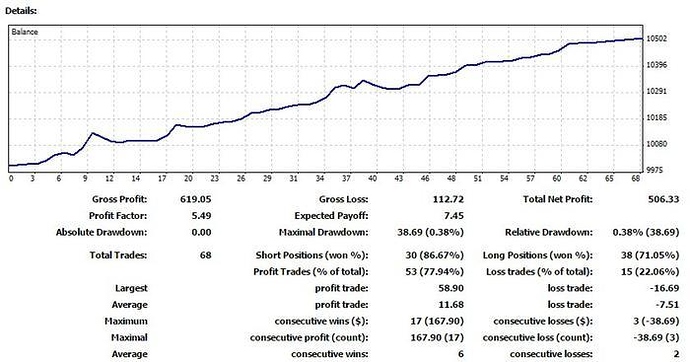 Starting forex with 10000