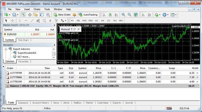 Forex Robot Trading Software Free Download – King Forex Robot