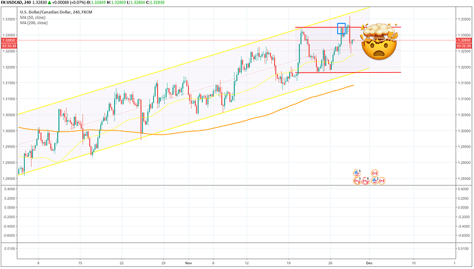 Usdcad A Stop And Reverse Trade Gone Wrong Trading Discussion - 