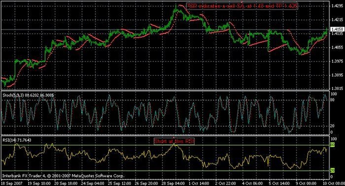 Forex guaranteed 10 pips