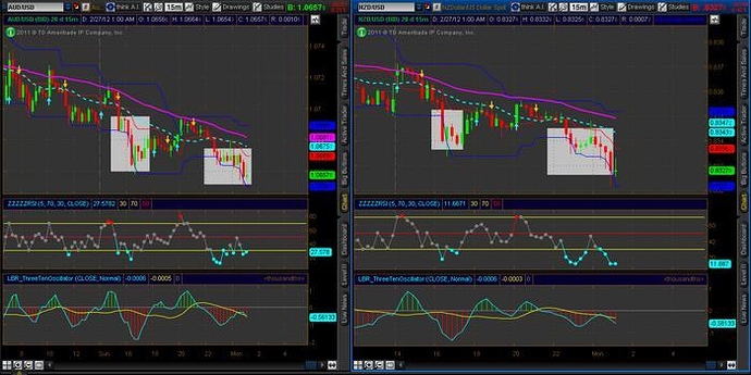 Lbr trading system