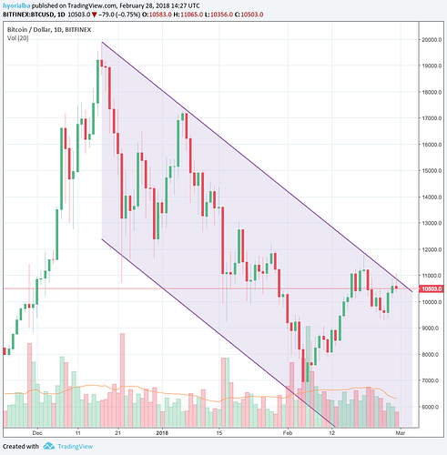 Forex wwi