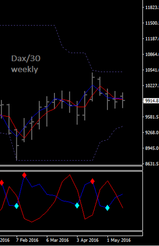 Best forex forum