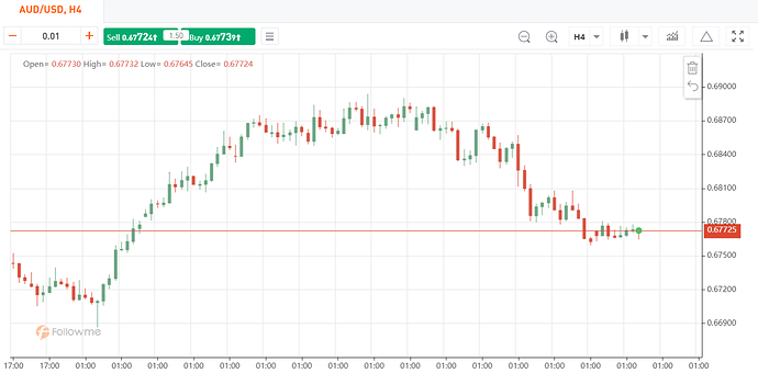 Followme forex