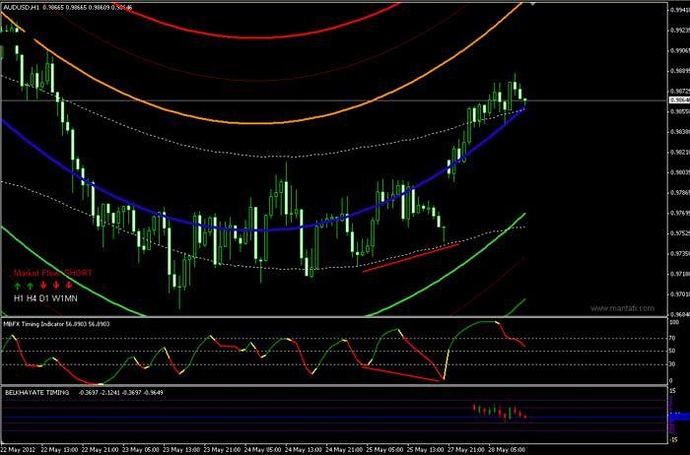 Trading system belkhayate