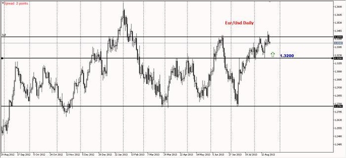 315 trading system