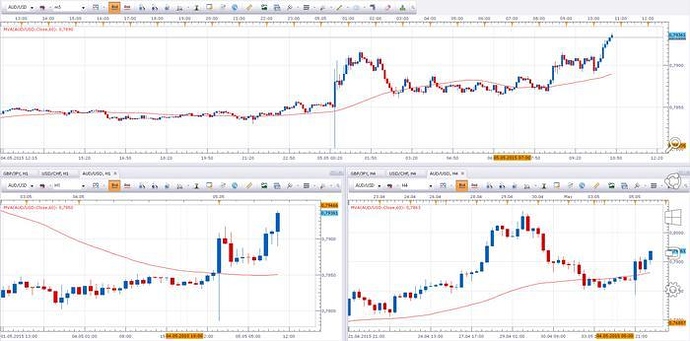 3 ducks trading system download