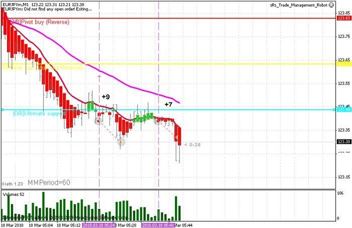 Mad scalper trading system