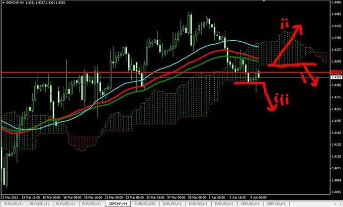 Pund forex