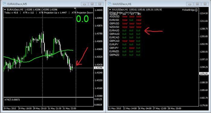3 ducks forex indicator