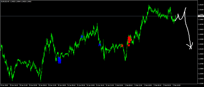 Universal trading strategies
