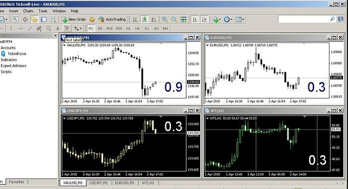 Armada forex