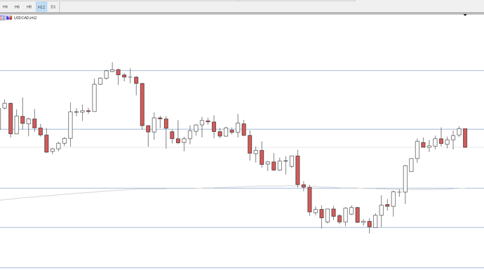 Thoughts On Usdcad Short Trading Discussion Babypips Com - 