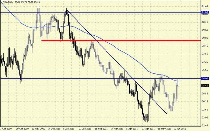 Stupidly simple forex