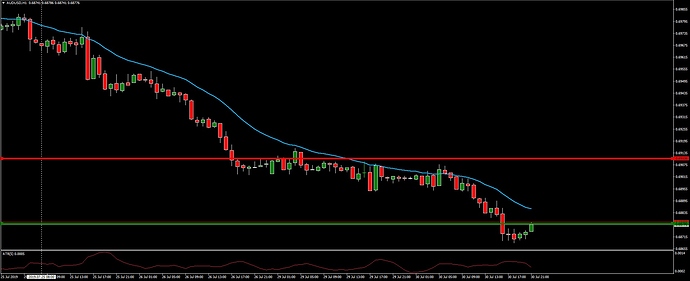 AUDUSDH1 p1