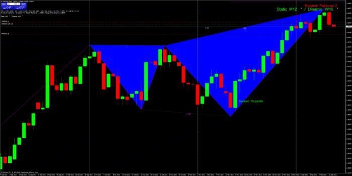 Forex zup indicator