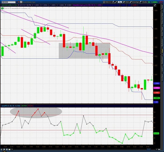 Forex trading strategies babypips