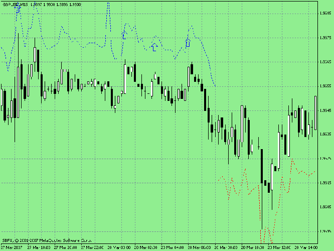 Forex cowabunga system mt4 indicator
