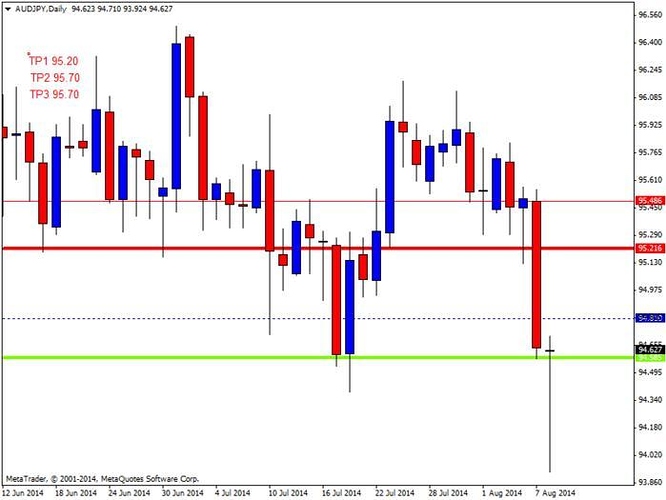 Baby forex