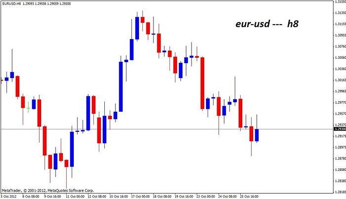 Gmt+1 forex broker