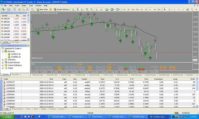 Sds forex