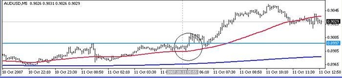 3 duck's trading system ea