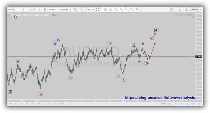 Elliott wave forex forum