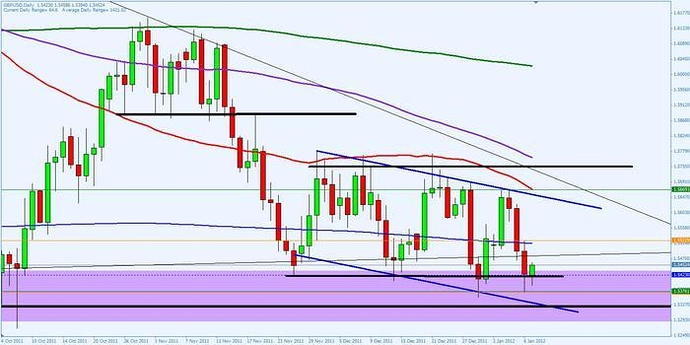 Forex 200 pips a month