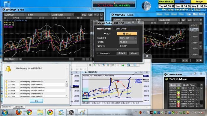 Forex scalping 1m 5m
