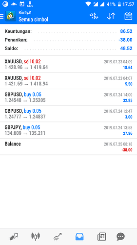 Screenshot_MetaTrader 4_20190728-175720