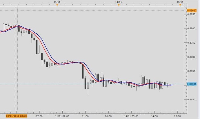 Eg- forex . - home