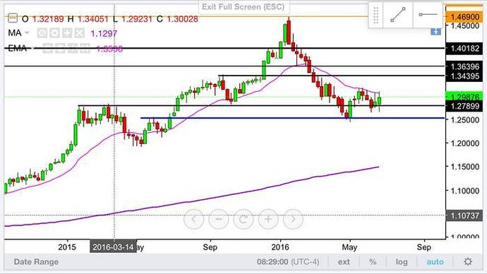 Forex ext, f скачать программу мобильный форекс