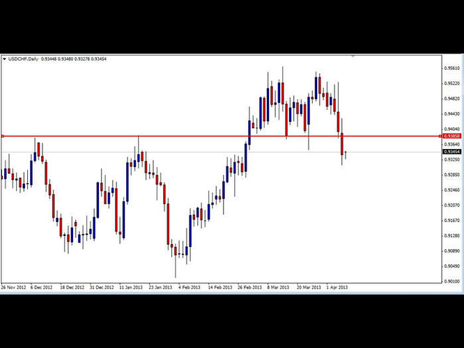 Forex price action forum