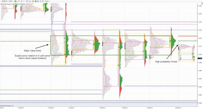 Cfa forex trading