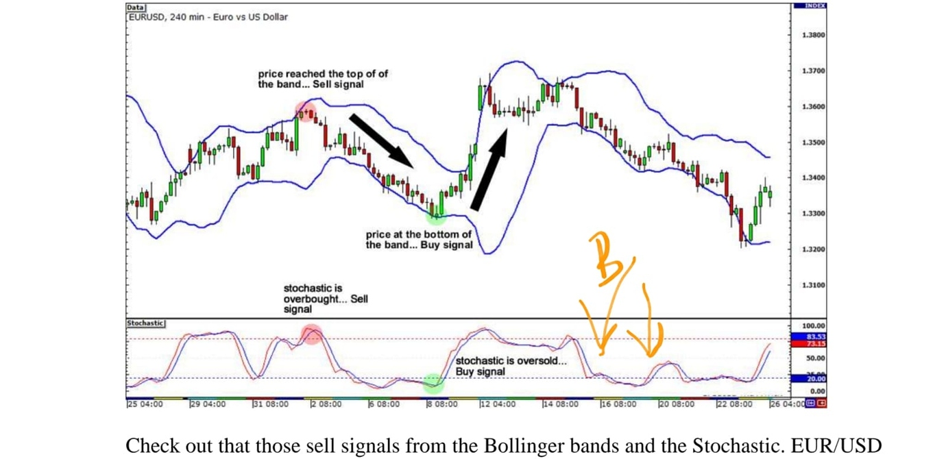 Биткоин график. Signallar. Price signal. Ценовой сигнал это. Price signal.