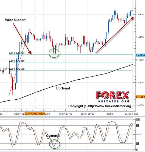 Trading system babypips
