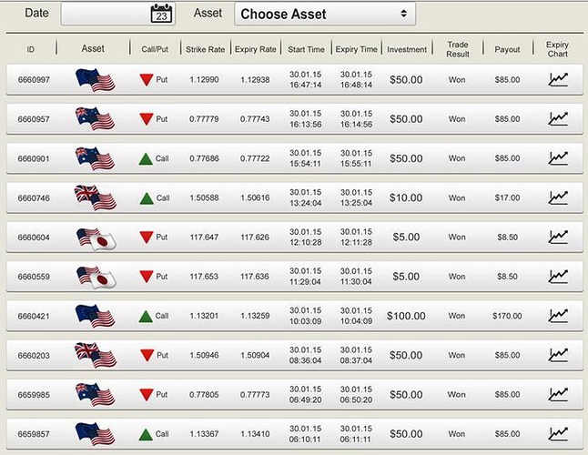 Binary options trading babypips