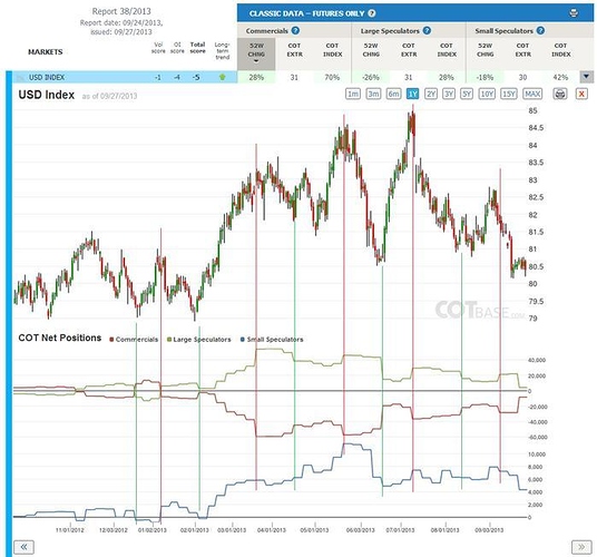 Cot analysis forex