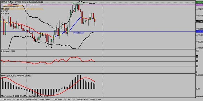Buy forex signals forum