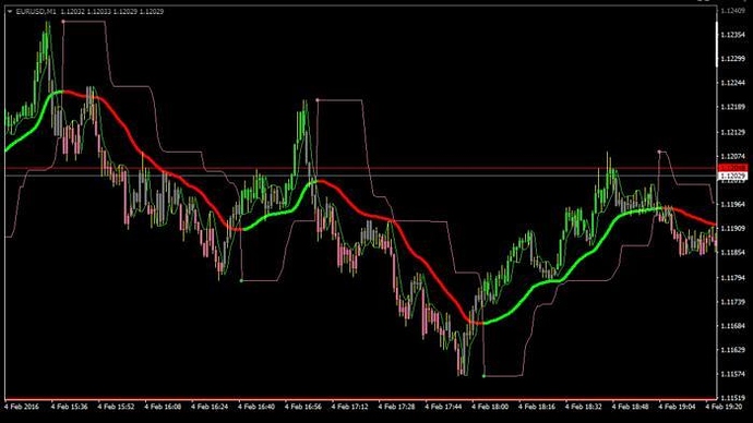 Best forex indicators forum