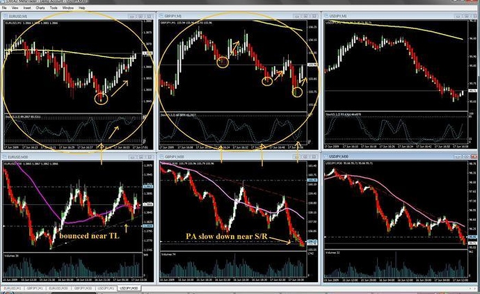 Scalping forex for a living