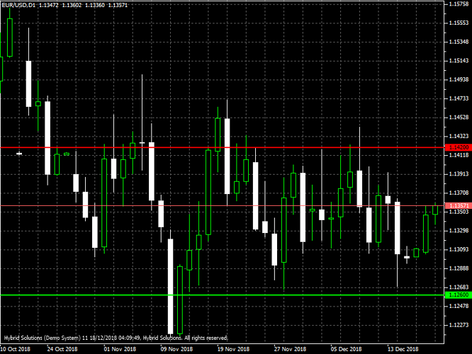 Vtl forex