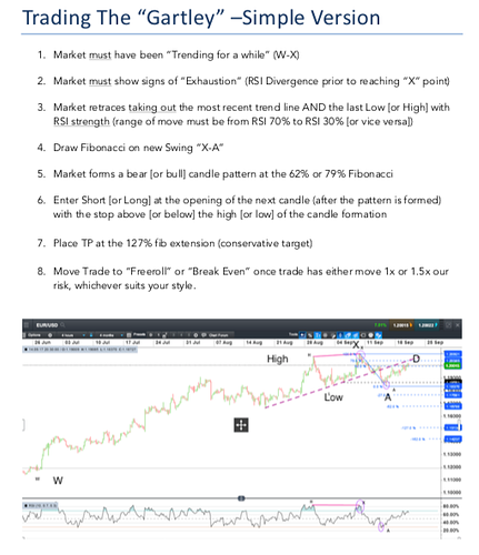 Trading put options my way