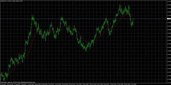 3 ducks forex