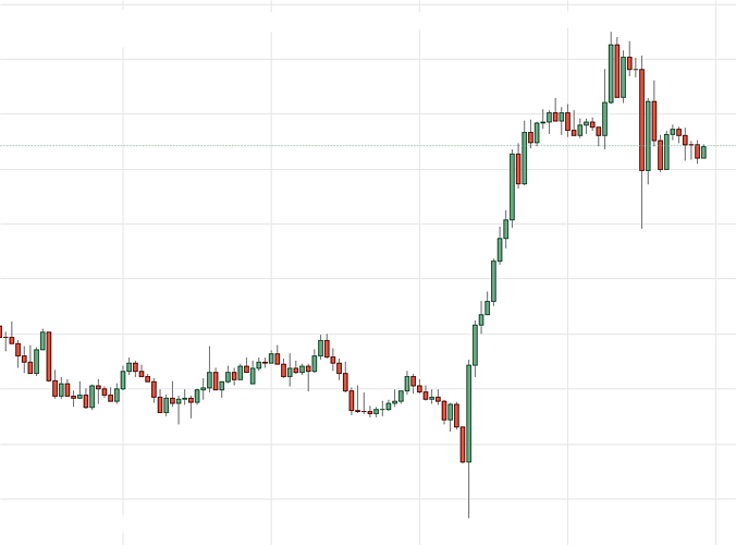 3 ducks forex method