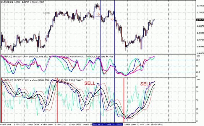 Trading system con rsi