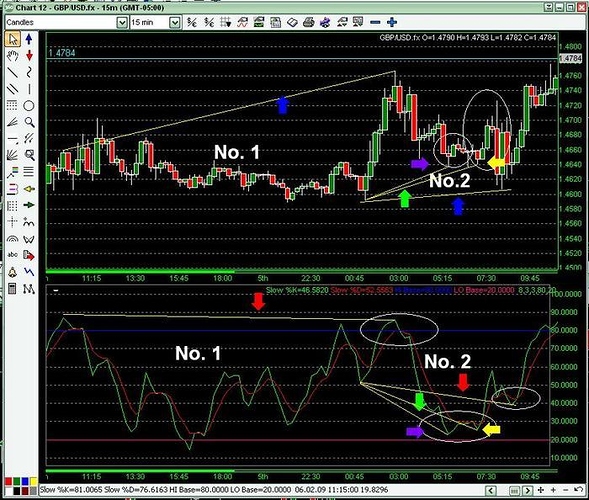 Divergence forex babypips