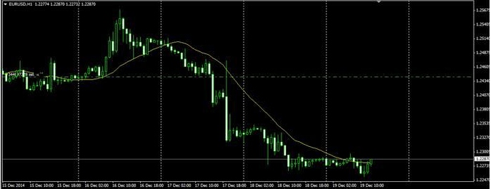 Gallant forex