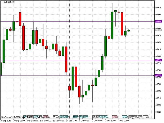 Aaron c forex